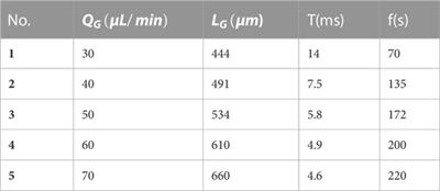 Study on effect of gas-liquid two phase physical feature on slug flow in microchannels